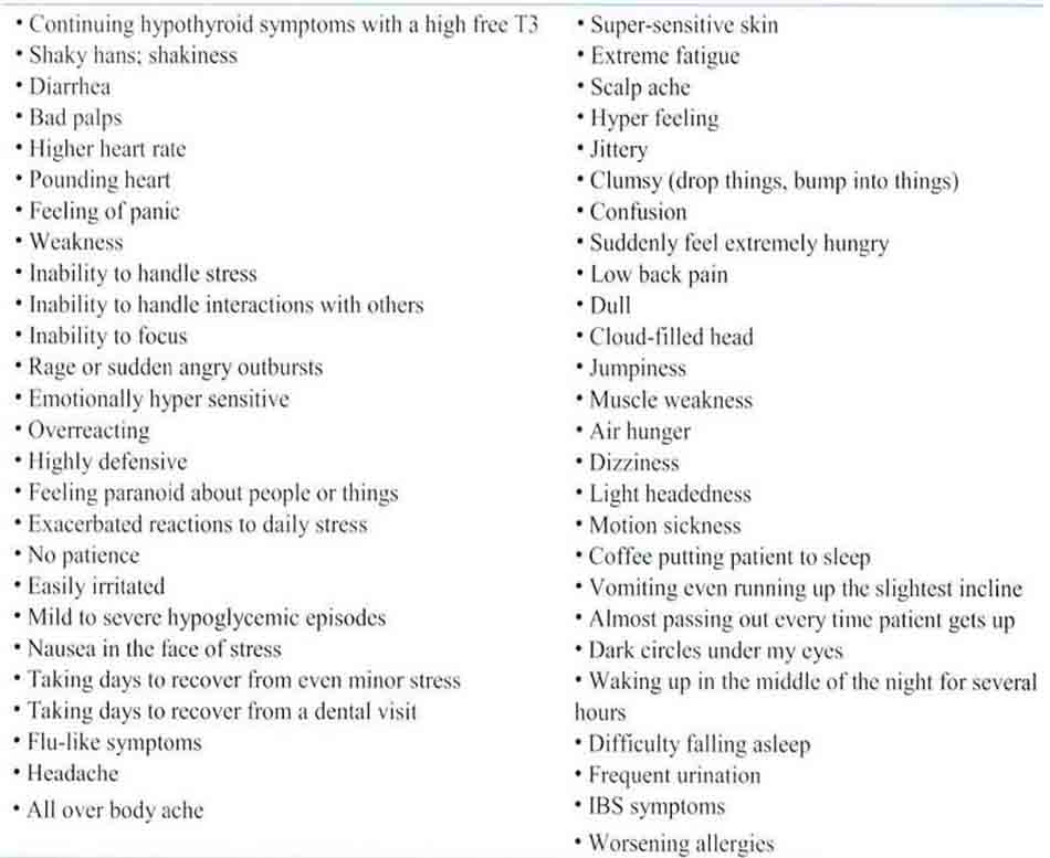 Bảng 6-5 Symptoms of Low Cortisol