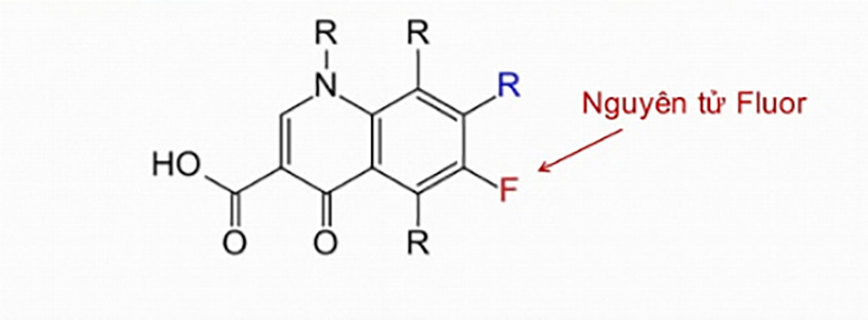Fluoroquinolon