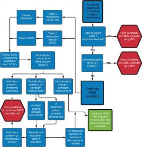 TÓM TẮT CÁC BIỆN PHÁP HỖ TRỢ HÔ HẤP KHÔNG XÂM LẤN (NIRS) CHO BỆNH NHÂN SUY HÔ HẤP BỞI COVID-19