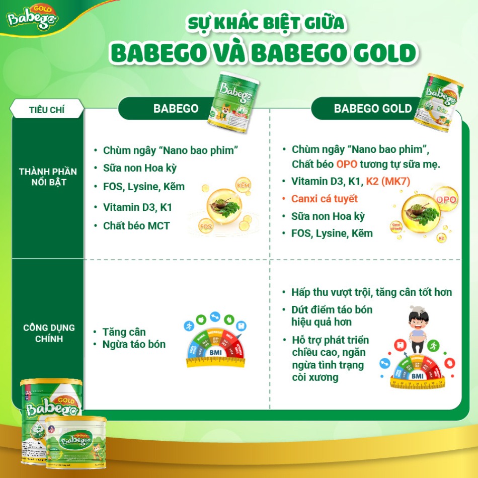 Babego Gold