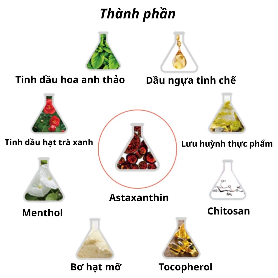 Thành phần sản phẩm Sáp dưỡng da weMedi-Balm