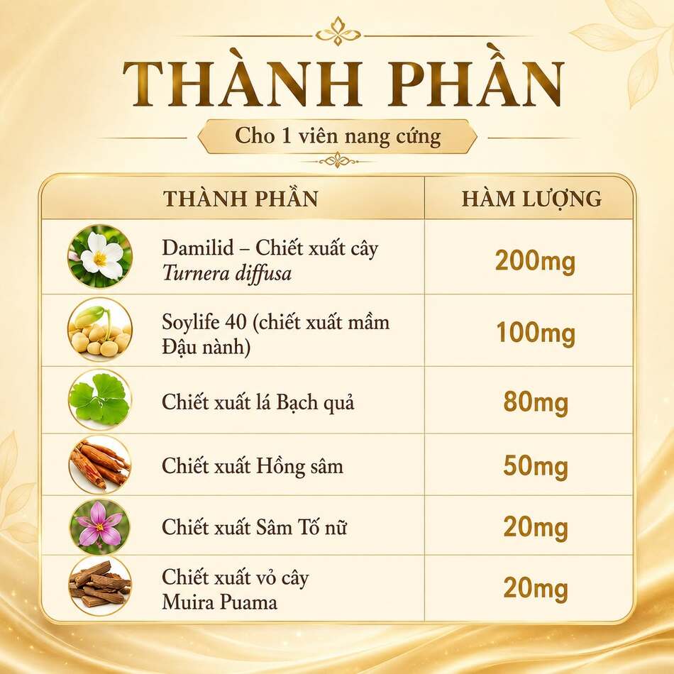 Thành phần của viên uống nội tiết tố nữ Glamor